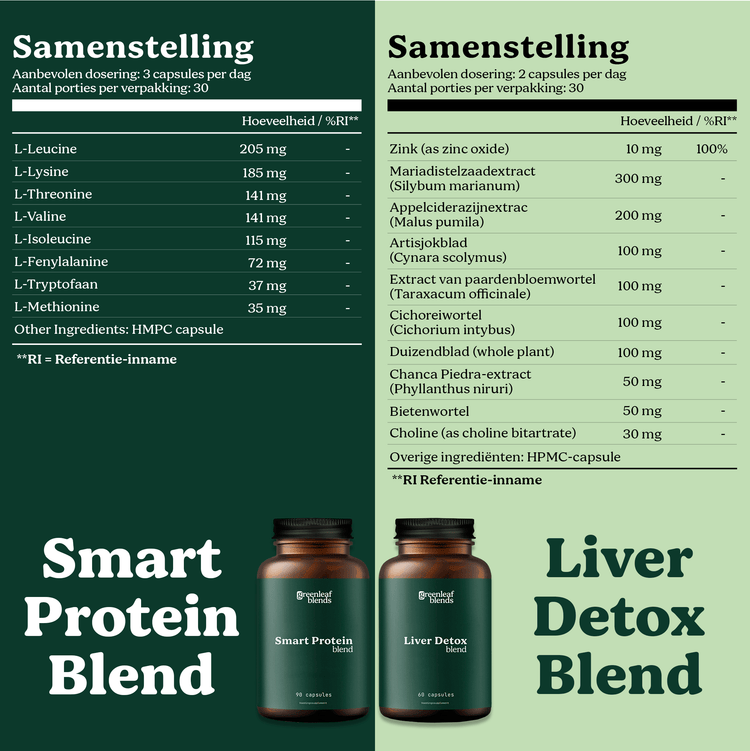 Weight Loss Bundle (Smart Protein & Liver Detox)